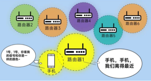 漫游丟包率更低，傳輸更穩定.png
